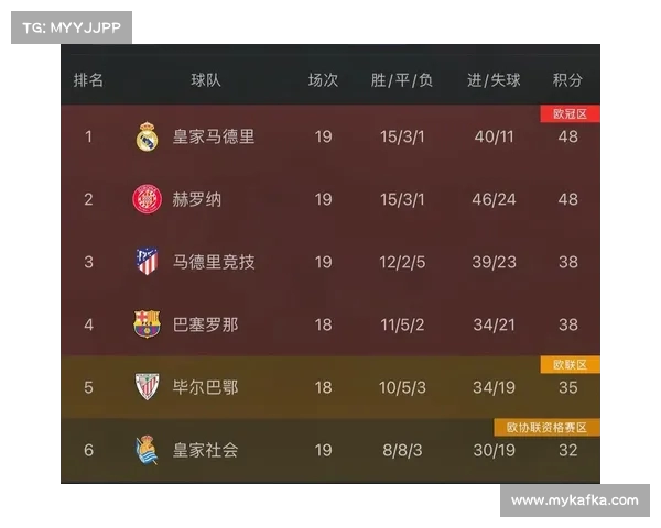 西甲联赛抖音热度飙升!热门球员和赛事背后的爆款视频揭秘 西甲联赛抖音热度飙升!热门球员和赛事背后的爆款视频揭秘